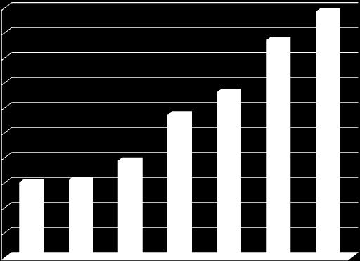 49,3 50 43,6 45 40 33,2 35 28,6 30 25 19,4 20 15 15,6 15 10 5 0 Ιούλιος 2010