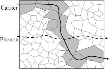 Crystallographictextureinrela^ontoTEtransportproper^es 2. Developmentofanew Chemical%Reduc8on scheme. 3.