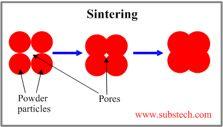 SBN50:%Thermal%Conduc8vity" κ = C pαρ Electronic: