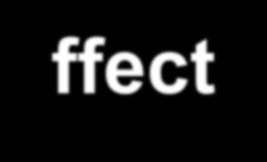 Τhe Projectile Εffect Tο αντικείμενο έλκεται προς το ισόκεντρο και μετατρέπεται σε