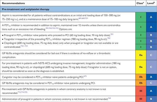 Recommendations for antithrombotic treatment in patients with