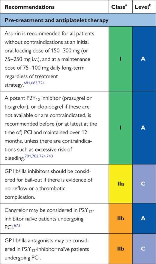 Recommendations for antithrombotic treatment in ST-elevation