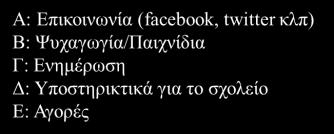 επαφή με το περιβάλλον και τους συνομήλικούς τους. Η χρησιμοποίηση του Η/Υ ως βασικό τρόπο επικοινωνίας είναι πιο προσφιλής στα κορίτσια από ότι στα αγόρια (80% και 73,5% αντίστοιχα).