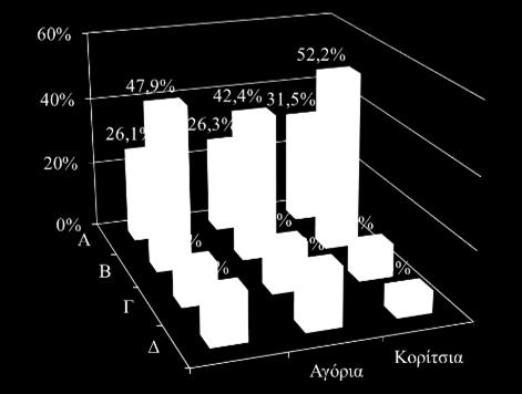 Η Πληροφορική στην Πρωτοβάθμια και Δευτεροβάθμια Εκπαίδευση - Καινοτόμες Παιδαγωγικές Πρακτικές 5 με τα κορίτσια.