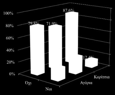 6 9 ο Πανελλήνιο Συνέδριο Καθηγητών Πληροφορικής Σχήμα 5.