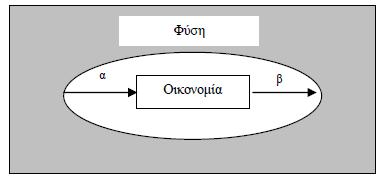 3.5.1 Κύριες έννοιες Τακούδης Σπύρος, Σαλτσογλίδης Νίκος Αποτίμηση της αξίας της ποιότητας Τα οικονομικά του περιβάλλοντος (Environmental Economics) είναι ο επιστημονικός κλάδος, ο οποίος έχει ως