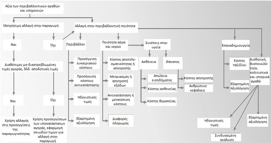 Σχήμα 3.