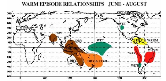Επιπτώσεις του ENSO στο κλίμα ΠΗΓΗ: http://www.omilosmeleton.gr/pdf/circulation_greek.pdf Σε κάποιες τώρα περιπτώσεις, οι trade winds εξασθενούν στο κεντρικό και ανατολικό Ειρηνικό.