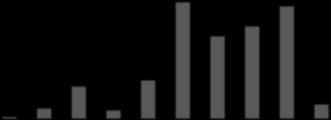 Incidence of Crohn s disease Incidence of IBD is rising in recent years Japan N.