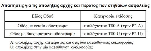 λειτουργικά χαρακτηριστικά των συστημάτων που συνδέονται με αυτό τον τρόπο, με αφετηρία την απόληξη του στηθαίου ασφαλείας.