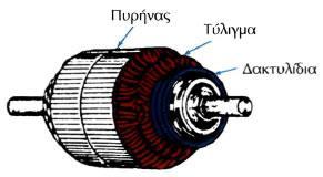 Σύγχρονος Κινητήρας Ως Σύγχρονος Κινητήρας ορίζεται η Σύγχρονη Μηχανή που μετατρέπει την ηλεκτρική ενέργεια σε μηχανική.