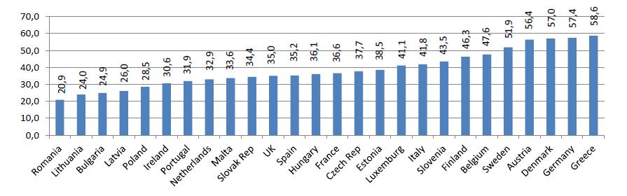 Κατανάλωση συμπυκνωμένων ερυθρών ανά 1000 κατοίκους, ΕΕ