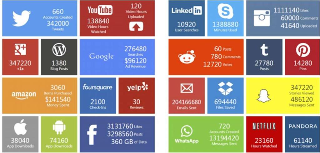 Η εποχή των «μεγάλων δεδομένων» (Big Data) Ευχερής δυνατότητα συγκέντρωσης και αξιοποίησης πολλών πληροφοριών από πολλές διαφορετικές πηγές μπορεί να επιφέρει: Tαυτοποίηση/αναγνώριση προσώπου