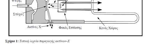 απαιτούνται ειδικά παράθυρα κατασκευασμένα από υλικά, τα οποία επιτρέπουν να διέλθουν οι ακτίνες Χ μέσα από αυτά με