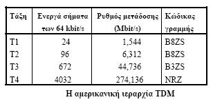 Ρυθμοι