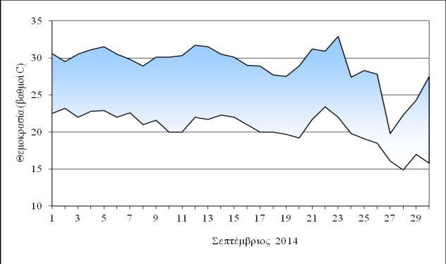 Το πρώτο δεκαήμερο ξεκίνησε με πολύ ισχυρές καταιγίδες στην Ήπειρο (150 χιλ.