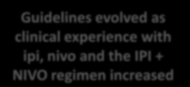 Development of imar Management Guidelines Ipi developed: trial protocols included initial imar management guidelines 1 Nivo clinical trials began: protocols included guidelines based on ipi