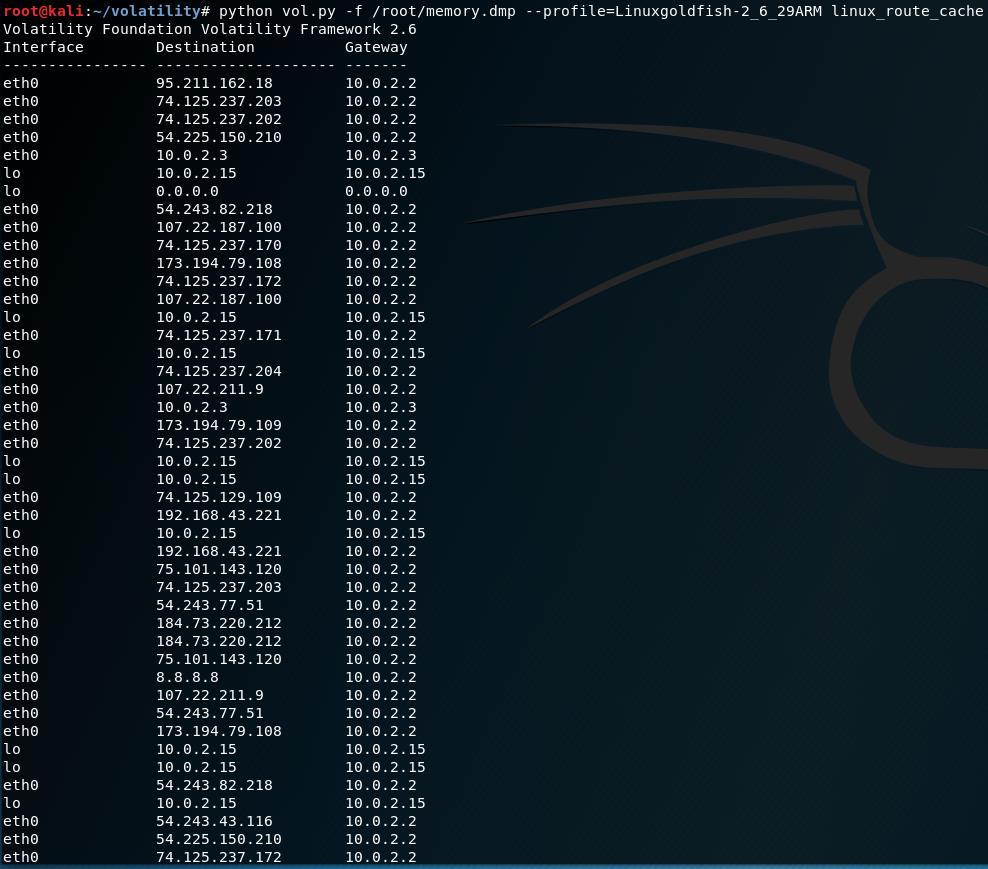 Εικόνα 10. Αποτέλεσμα εντολής python vol.py -f /root/memory.