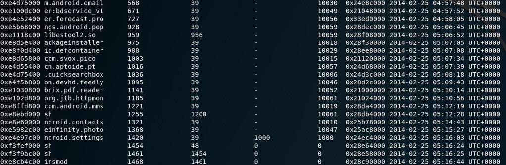 Εικόνα 12. Αποτέλεσμα εντολής python vol.py -f /root/memory.