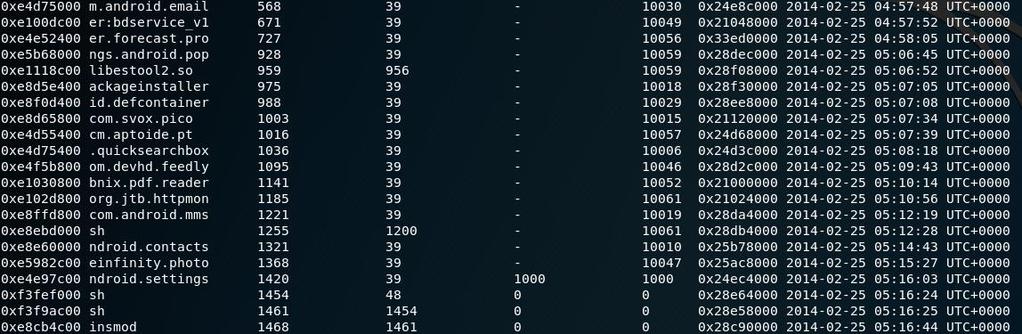 Εικόνα 12. Αποτέλεσμα εντολής python vol.py -f /root/memory.