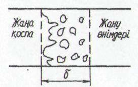 жылдамдығы кенет ӛседі. Ҧсақ ӛлшемдікті ретсіздік (мелкомасштабная турбулентность) ҥшін араласу қашықтығы w p /w т ~ Re, (8.