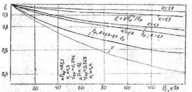 9.7 сурет 9.8 сурет.