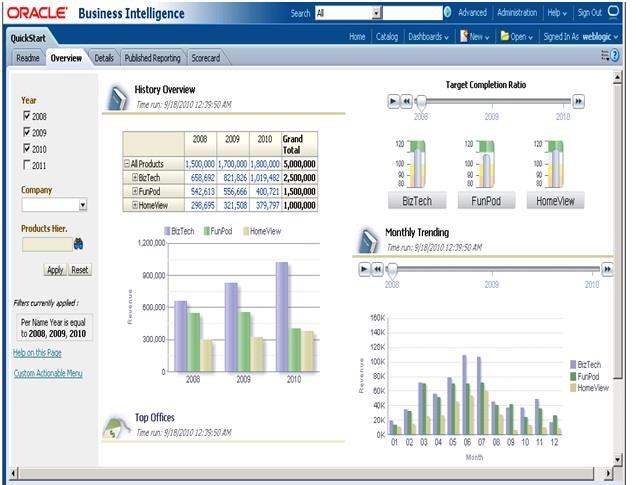 Εικόνα 15: Oracle ERP Βusiness Intelligence Singular Logic Enterprise