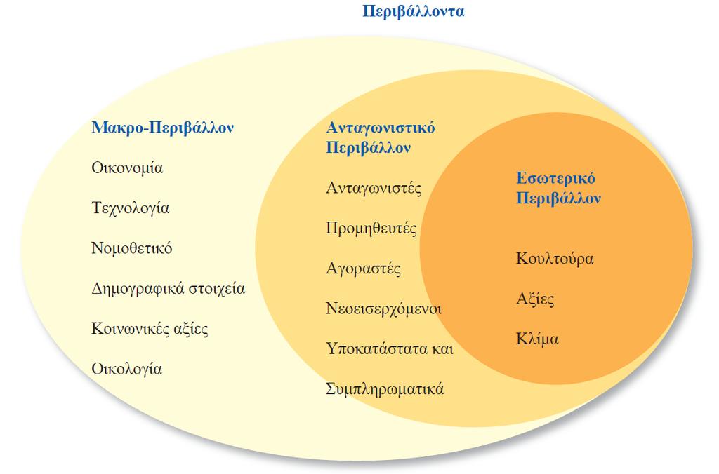 Το εξωτερικό