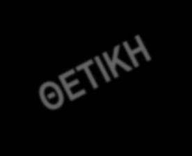 Μελέτες καρδιαγγειακς ασφάλειας νεότερων αντιδιαβητικών φαρμάκων (DPP-4i, GLP-1 RA, SGLT-2i) Μελέτη SAVOR-TIMI 53 EXAMINE TECOS CAROLINA CARMELINA NCT01703208 DPP-4i saxagliptin alogliptin