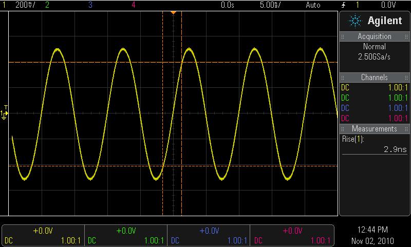 Selecting the Right Bandwidth Input = 100-MHz Digital Clock Response using a 100-MHz BW scope