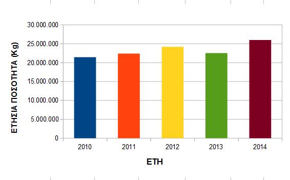 ΕΤΟΣ 2010 2011 2012 2013 2014 ΜΗΝΑΣ ΙΑΝΟΥΑΡΙΟΣ 1.250.980 953.280 1.137.780 959.670 1.479.150 ΦΕΒΡΟΥΑΡΙΟΣ 1.280.730 1.075.930 994.340 1.037.920 1.126.130 ΜΑΡΤΙΟΣ 1.610.840 1.246.330 1.497.910 1.262.