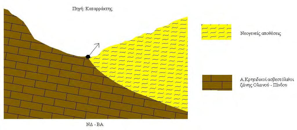 Ανατολικά.