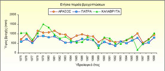 Εικόνα 4.