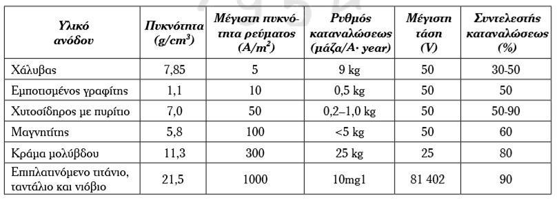 Εικόνα 2.