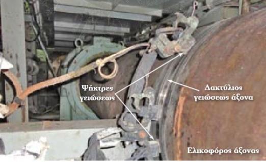 Όταν ο άξονας μονώνεται με αυτόν τον τρόπο, δημιουργείται ηλεκτρικό φορτίο μεταξύ του άξονα και του σκαριού του πλοίου, το οποίο συμβάλλει στην επιτάχυνση της διάβρωσης.