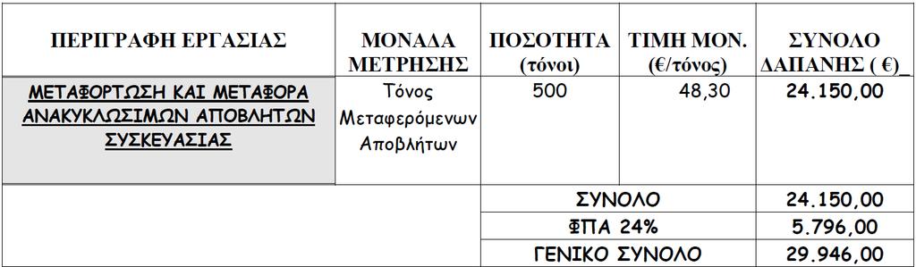 Καταχωρείτε στο ΚΗΜΔΗΣ ΕΛΛΗΝΙΚΗ ΔΗΜΟΚΡΑΤΙΑ ΝΟΜΟΣ ΛΑΣΙΘΙΟΥ ΔΗΜΟΣ ΣΗΤΕΙΑΣ Ταχ. Δν/ση : ΒΑΡΘΟΛΟΜΑΙΟΥ 9 Τ.Κ. 72300 ΣΗΤΕΙΑ Πληροφορίες : Εμμ.