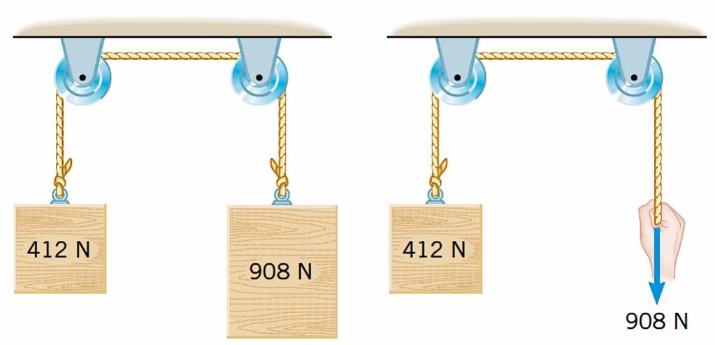 ΜΕΡΟΣ Β Άσκηση 6 [15µ] Το παρακάτω σχήµα δείχνει δύο κιβώτια τα οποία συνδέεονται µεταξύ τους µε ένα σχοινί το οποίο περνά από δύο τροχαλίες.