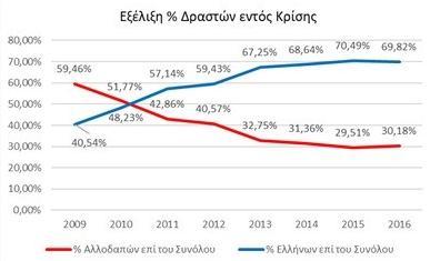 καταστήματα.