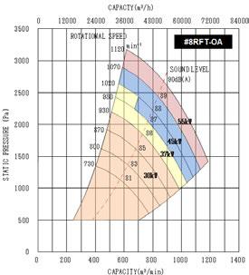 930 47 64 870 60 800 55 730 50 6P 8P min -1 Hz Hz