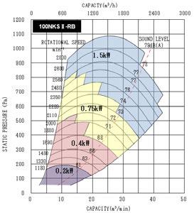 fabrication FRP, this fan is durable