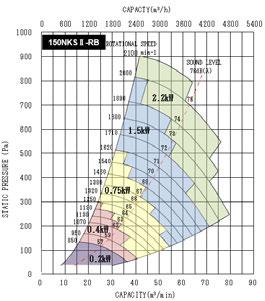 The NKSⅡ-RB coordinates rotational