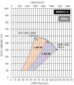 SPECIFICATIONS 1 Centrifugal