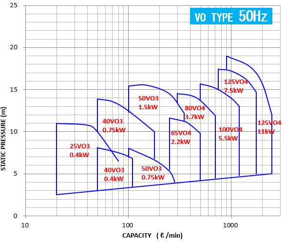 TYPE VO series CORROSION RESISTANT