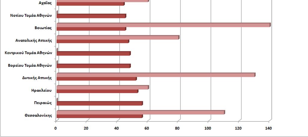 73η ΝΟΤΙΟΥ ΑΙΓΑΙΟΥ Σύρου 15 0 0 0 74η ΝΟΤΙΟΥ ΑΙΓΑΙΟΥ Τήνου 15 0 0 0