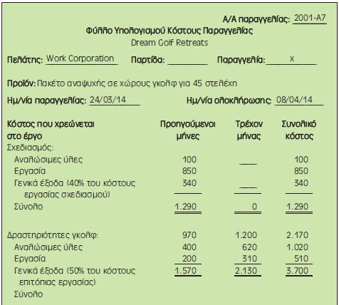 Κοστολόγηση Εξατομικευμένης Παραγωγής σε Εταιρεία Παροχής Υπηρεσιών Πολλές εταιρείες παροχής υπηρεσιών χρησιμοποιούν ένα σύστημα κοστολόγησης εξατομικευμένης παραγωγής για τον υπολογισμό του κόστους