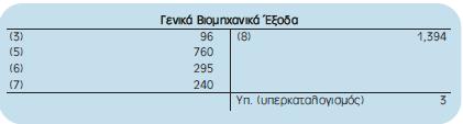 Επιμερισμός Κόστους Επιμερισμός του κόστους είναι η διαδικασία απόδοσης έμμεσου κόστος, όπως τα γενικά βιομηχανικά έξοδα, σε έναν συγκεκριμένο φορέα κόστους, όπως ένα προϊόν ή μια υπηρεσία, ένα τμήμα