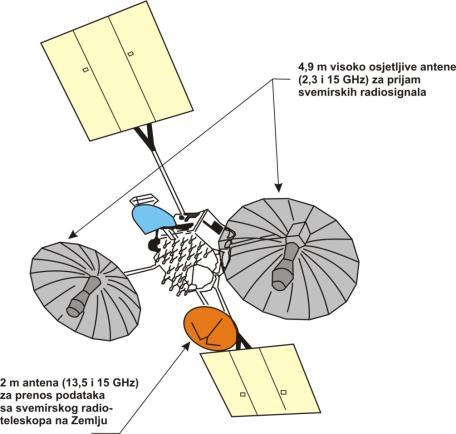 VLBI SATELITSKI SUSTAVI TDRSS VSOP/ HALCA