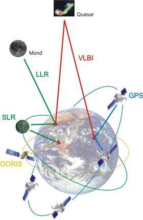 razvojem dugobazisne radiointerferometrije (VLBI) i njene primjene ponajprije u astrofizici a potom u geodeziji - g e o d e t s k i VLBI, novo je razdoblje ekstra-preciznog modeliranja /određivanja