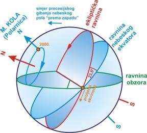 namjena) georeferenciranje nekog područja i satelitskih snimaka... 3D satelit.