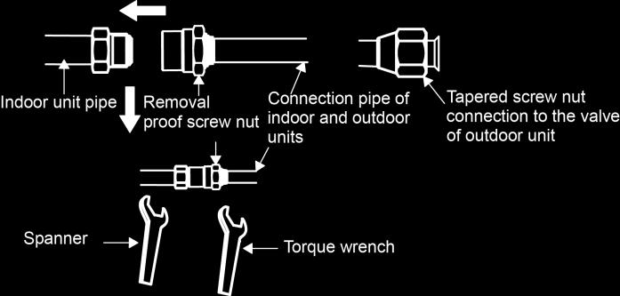 Installation method: Connect the connection pipes first to the indoor unit and then to the outdoor unit.